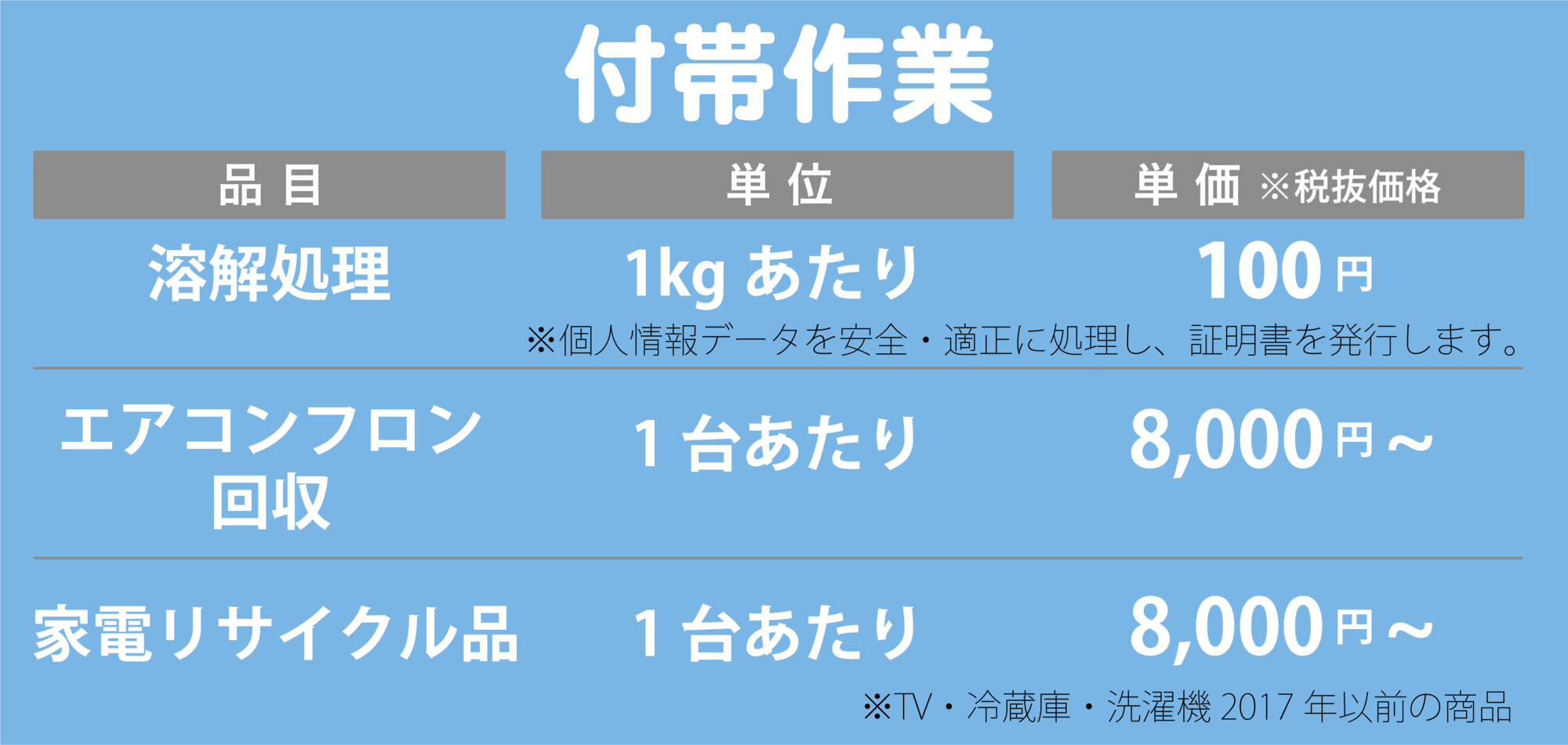 付帯作業料金表